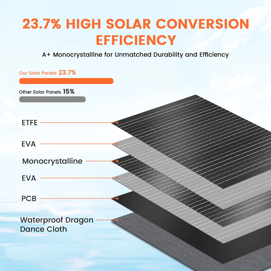 CTOLITY Tragbares Solarladegerät 200 W, faltbares monokristallines Solarpanel aus flexiblem ETFE, wasserdicht nach IP68, Farbe: Schwarz - Bild 2