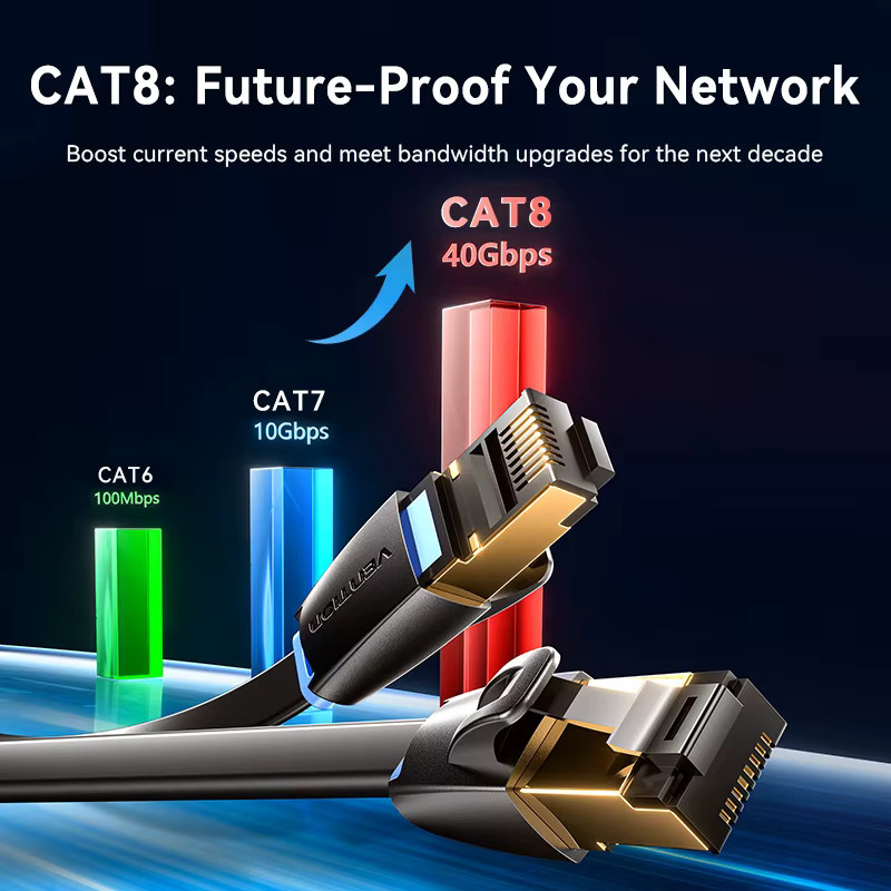 Vention CAT8 Ethernet-LAN-Patchkabel mit RJ45 Anschluss, 40Gbps und 2000MHz, flaches Netzwerk-Kabel in Schwarz - Bild 2