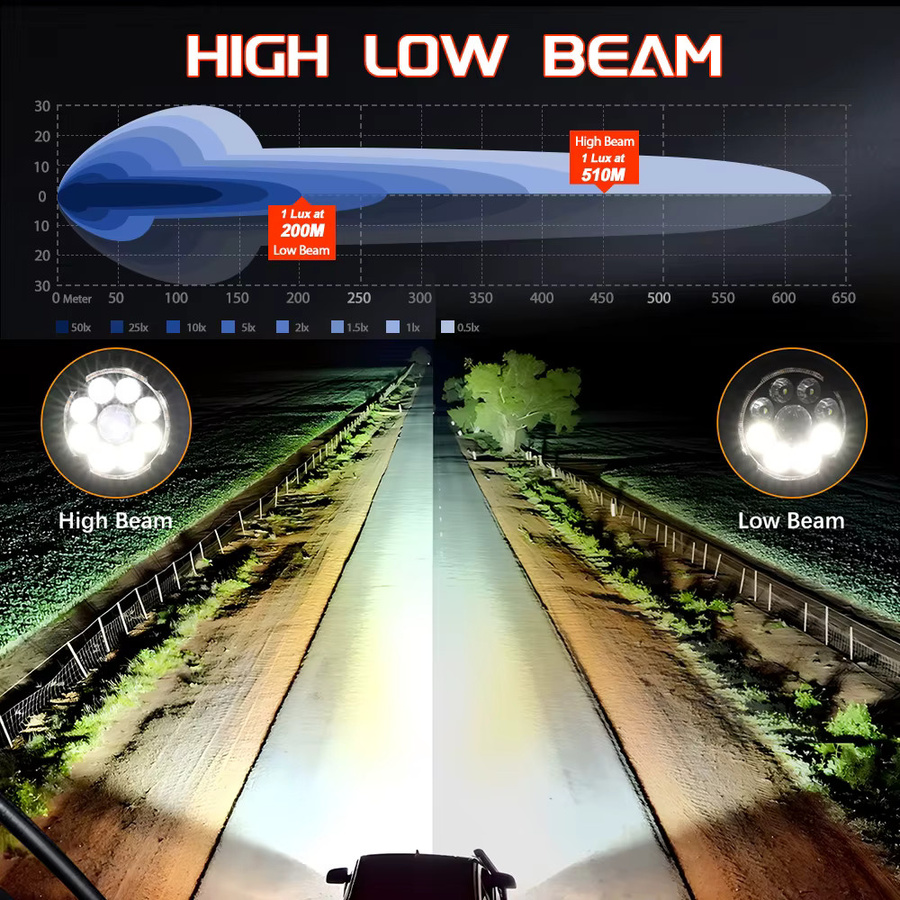CO LIGHT 5 Zoll Hochleistungs-Motorrad-LED-Arbeitsscheinwerfer mit DRL und Stroboskop, Weiß und Amber, für Offroad-Fahrzeuge 12V-80V - Bild 3