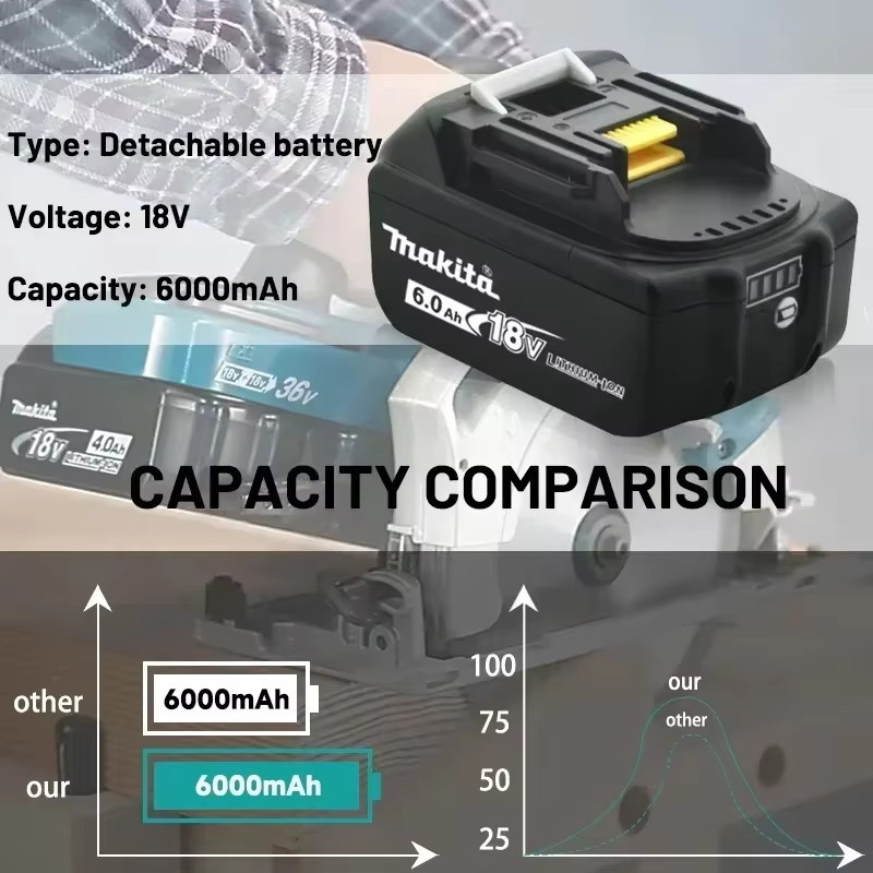 Makita Original 18V Li-Ionen Akku 6Ah LXT BL1860B BL1860 BL1850 für Elektrowerkzeuge - Bild 5