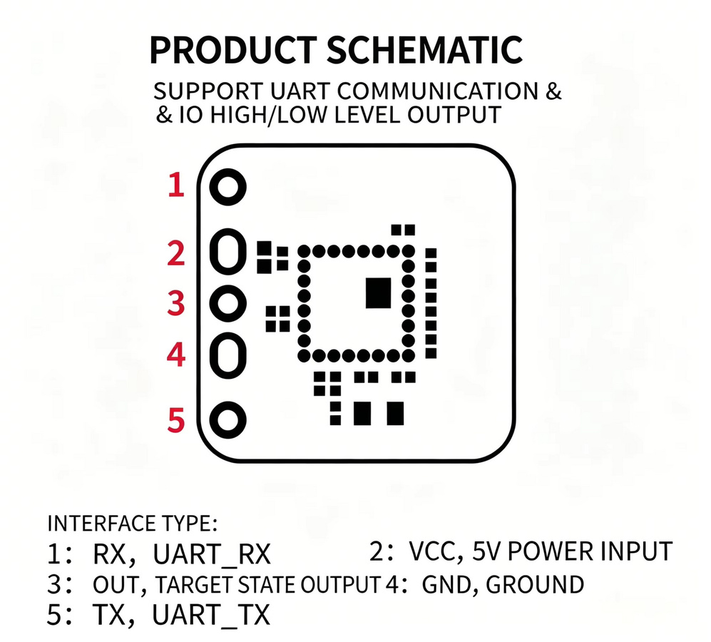 Hi-Link HLK-LD2416 24G Radar-Modul zur Erkennung von menschlicher Anwesenheit in Blau - Bild 3