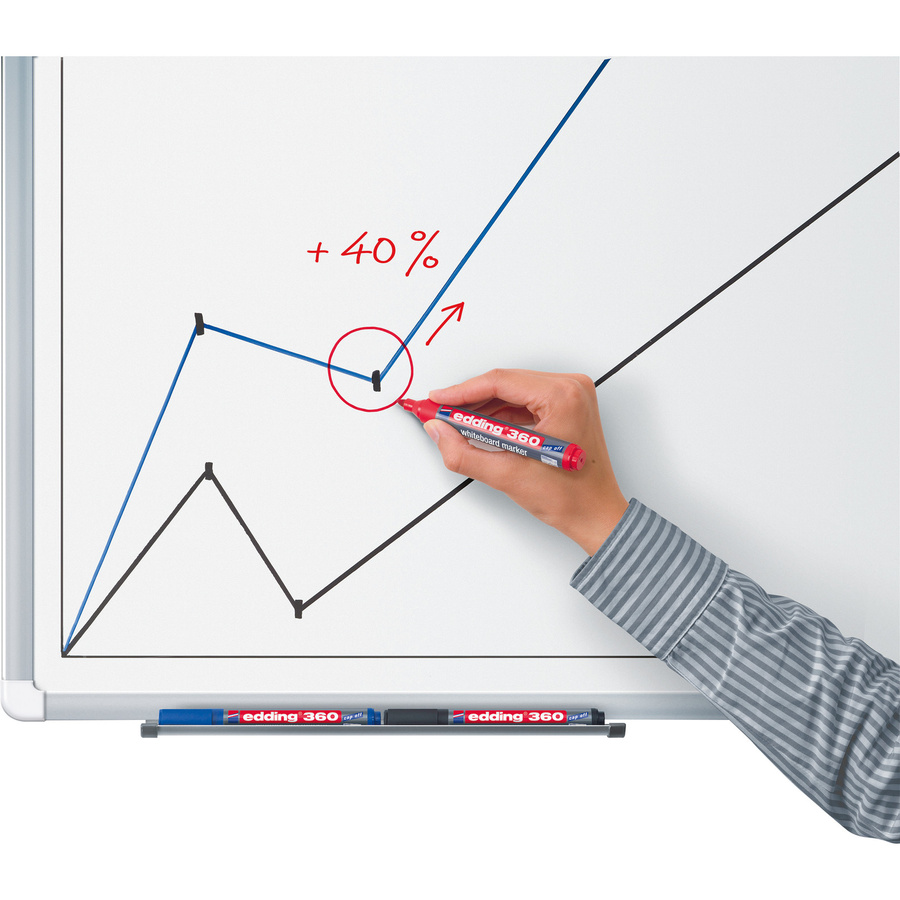 edding Whiteboard- und Flipchartmarker 360 mit Bullet-Spitze in Weiß, Grau und Grün - Bild 2