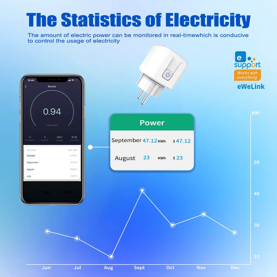 Smart Socket EWeLink Wifi Steckdose mit Stromüberwachung und Timer in Weiß für Google Home und Alexa - Bild 2