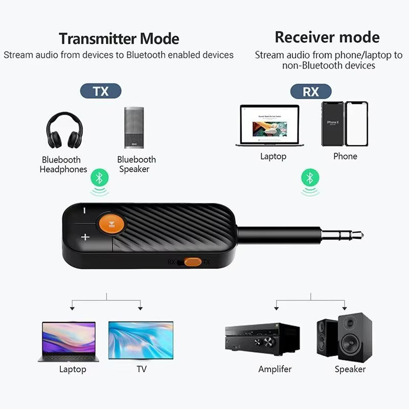 Mrgabwte Bluetooth 5.2 Audio-Empfänger und Sender in Schwarz mit 3,5 mm Klinkenanschluss und Mikrofon für Kopfhörer, TV, Auto und Lautsprecher - Bild 1