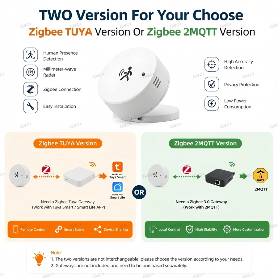 Coolo Smart Life Zigbee Human Presence Sensor mit 24G MMWave Radar, PIR Bewegungsmelder, Temperatur, Luftfeuchtigkeit und Helligkeit in Weiß für Tuya und 2MQTT Sicherheitsautomatisierung - Bild 2