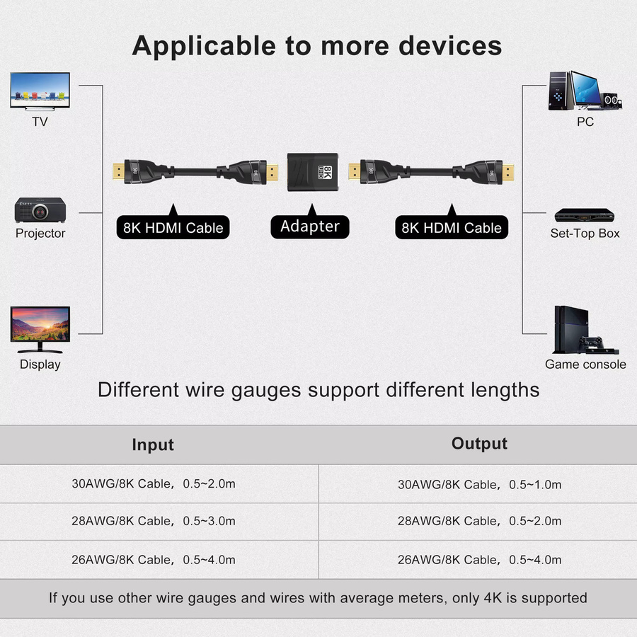 FDBOY HDMI-Koppler 8K HDMI 2.1 Verlängerungsadapter in Schwarz, unterstützt 8K@60Hz, 4K@120Hz, 120UHD, 3D und HDR - Bild 5