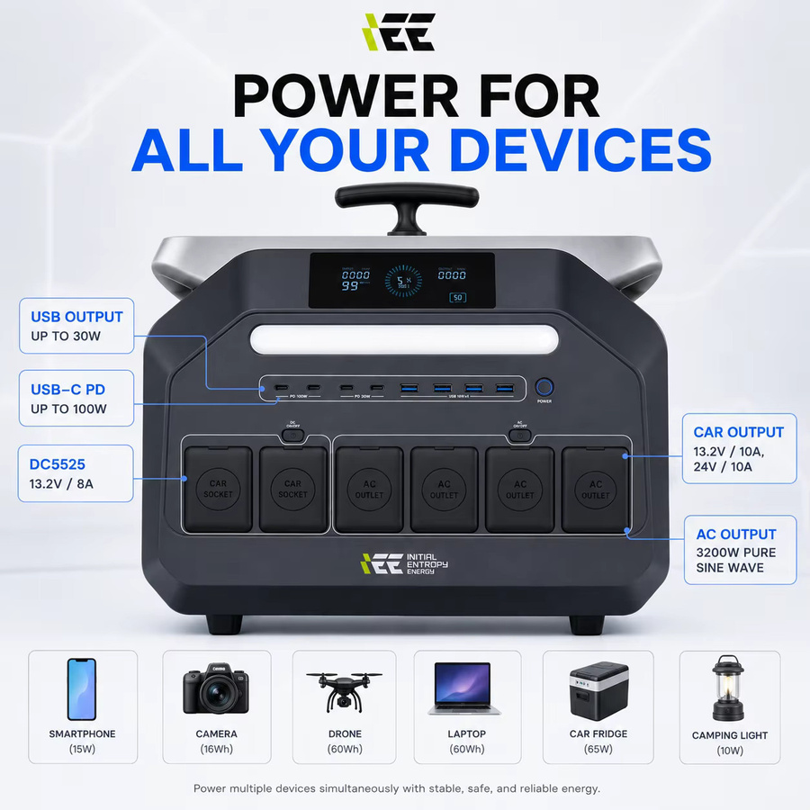 IEE P3200 Tragbare Powerstation 2048Wh LiFePO4 Solar-Generator 3200W mit 1000W Solar-Eingang in Grau - Bild 6
