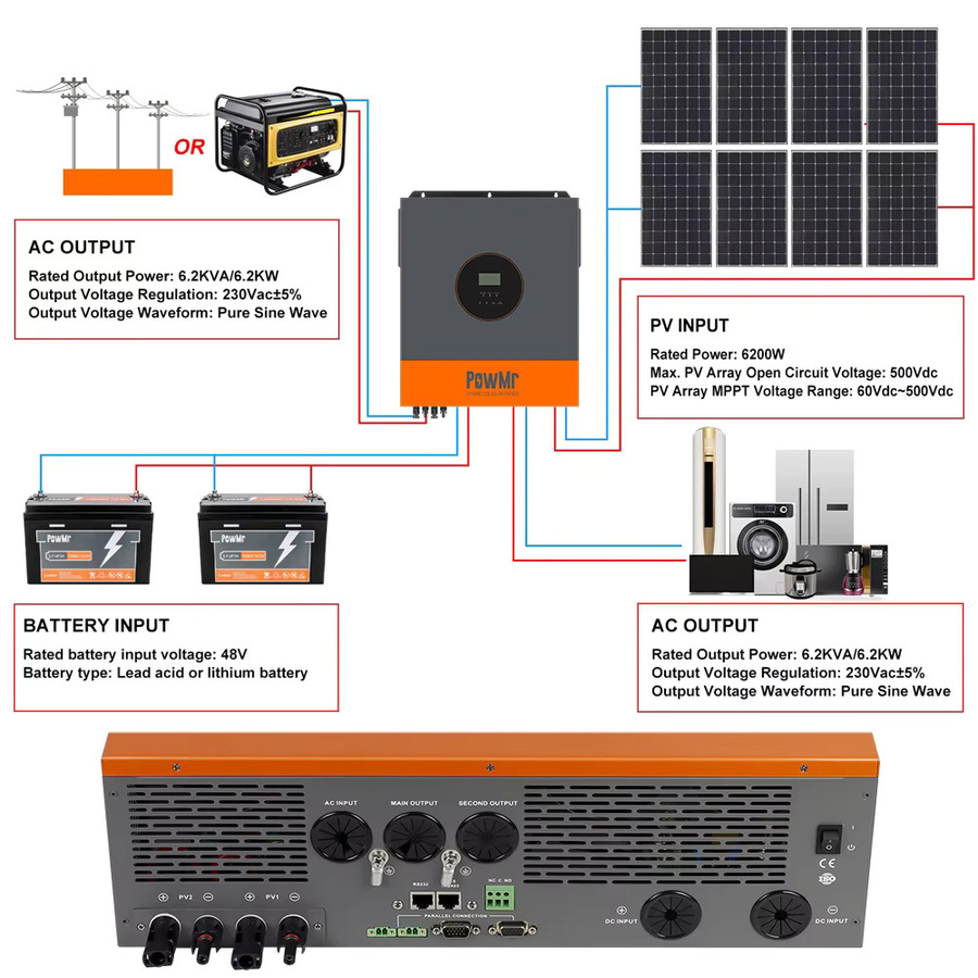 PowMr Hybrid-Solarwechselrichter mit 11 kW, 48 V, 220 V, MPPT 150 A Solarregler, rein sinusförmiger Ausgang, duale PV-Ausgänge für 500-V-Solarmodule und WLAN, Grau - Bild 3