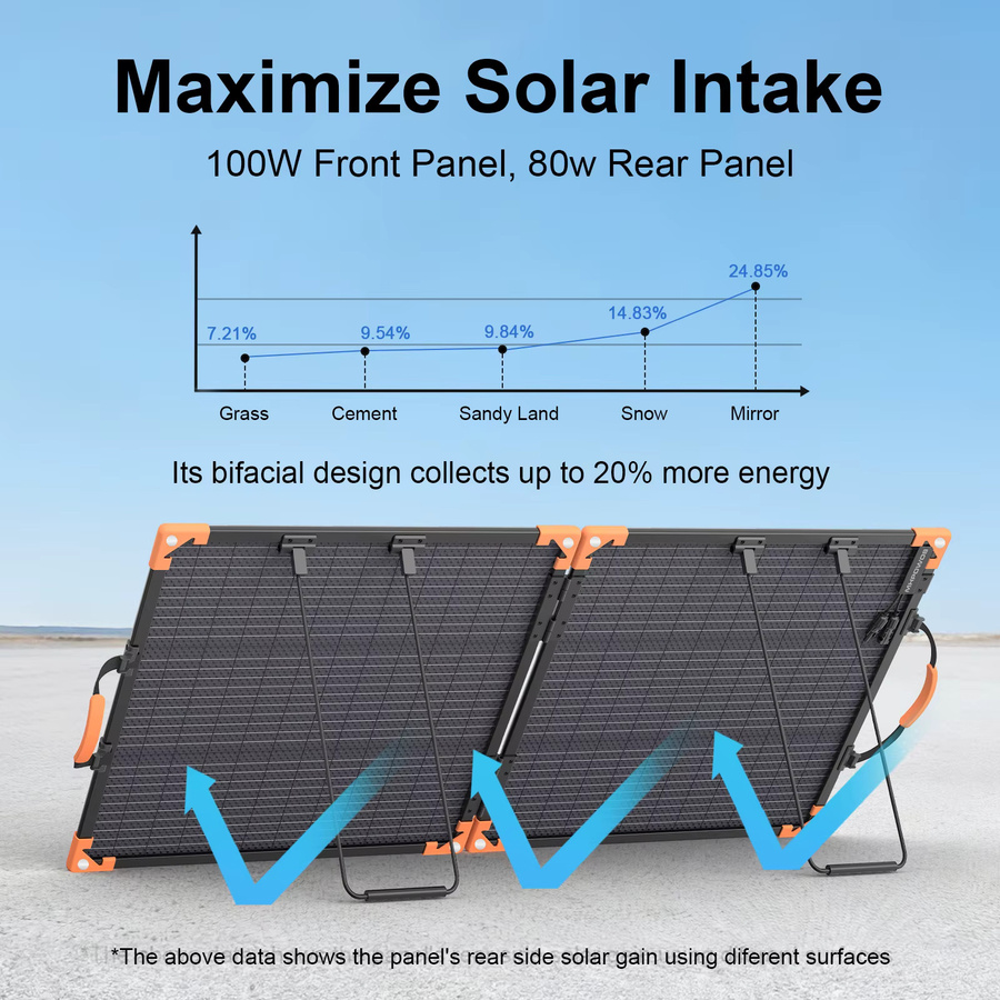 MHPOWOS 100W Bifaziales Solarpanel in Schwarz, faltbares Solarladegerät mit 20V für Powerstation, Wohnmobil und Camping - Bild 4
