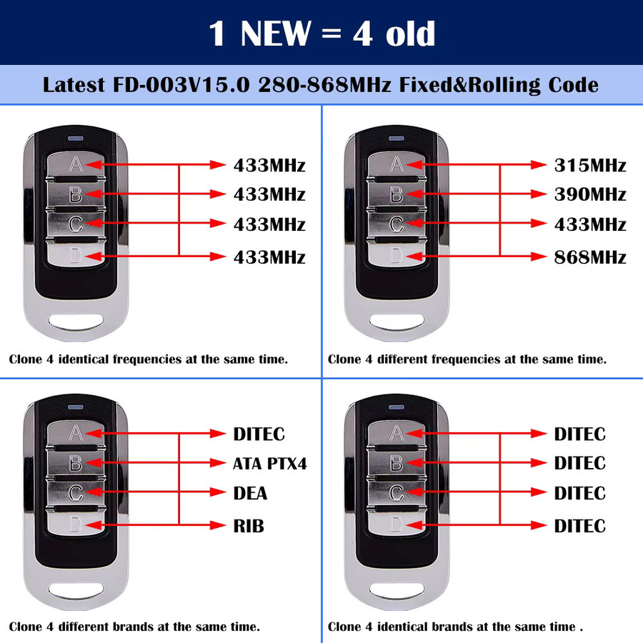FD Handsender Mehrfrequenz-Duplikator in Schwarz für Garagentor- und Tor-Fernbedienungen mit 280–868 MHz und 433 MHz (Fester Rolling-Code) - Bild 5