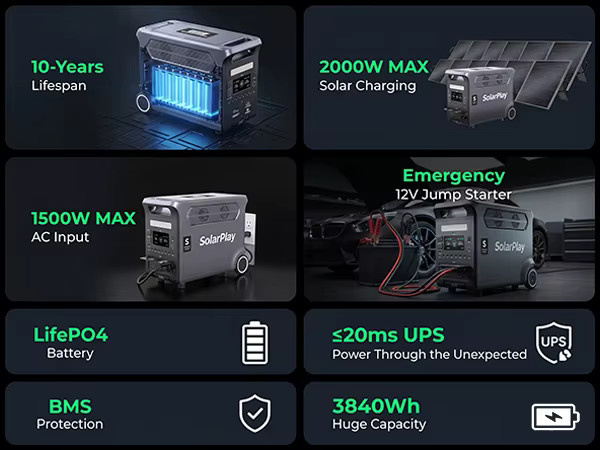 SOLARPLAY Q3600 Solargenerator mit 3840Wh LiFePO4 Batterie und 3600W AC-Ausgang für Wohnmobile und Baustellen - Bild 3