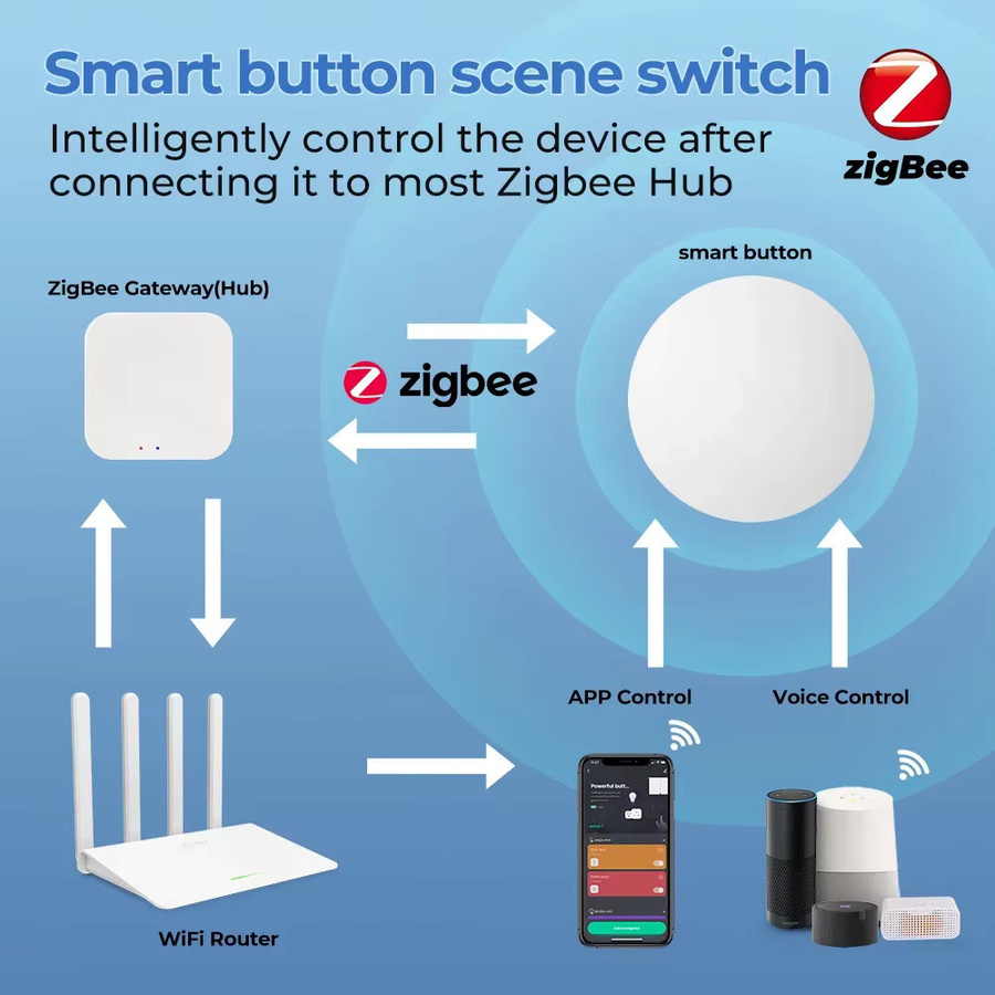 Tuya ZigBee Smart Scene Switch White – Intelligenter Push Button für Smart Life und Z2M zur Automatisierung - Bild 2