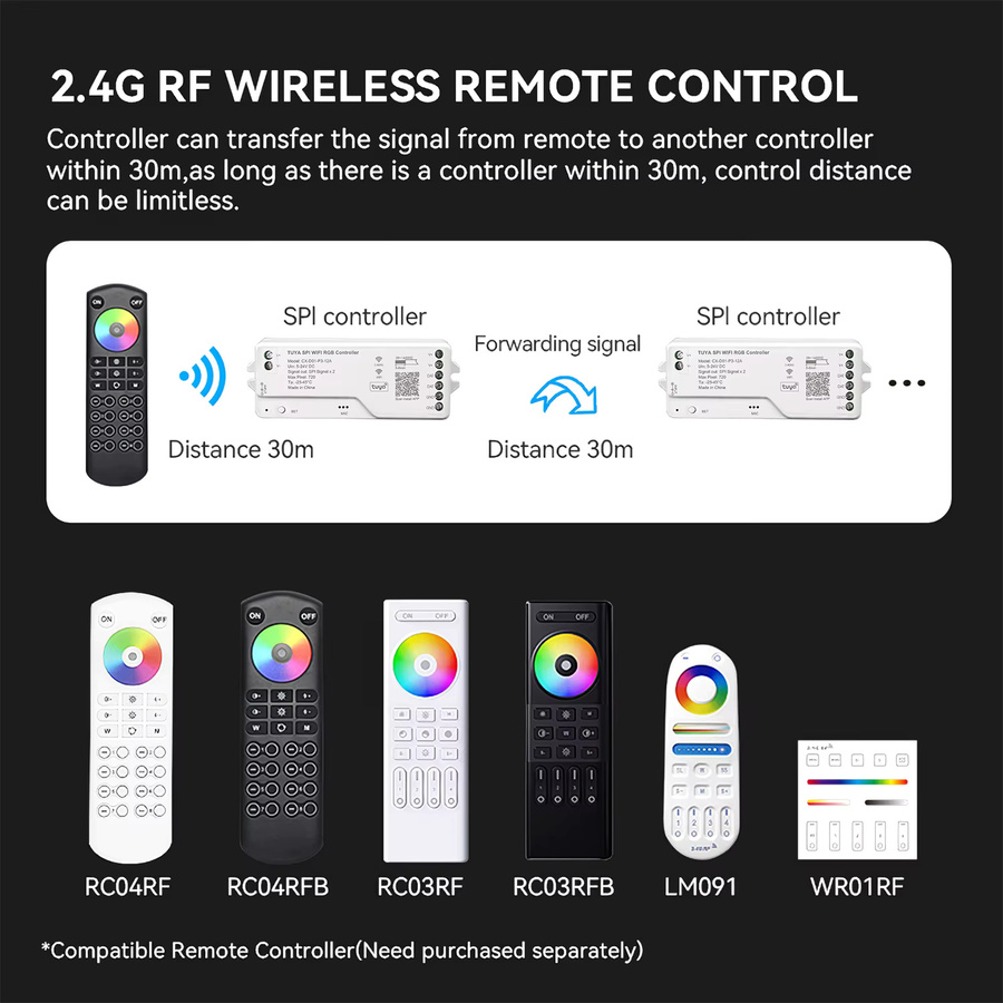 Tuya WLAN LED Controller für adressierbare RGBIC RGBWIC LED-Streifen mit Sprachsteuerung über Alexa und Google Assistant (5-24V) - Bild 6