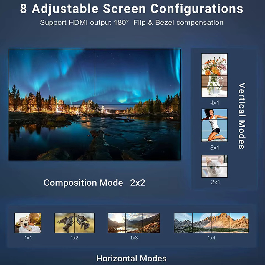 VBDWRM 4K HDMI Video Wall Controller Prozessor in Schwarz für 2x2, 1x2, 1x3, 1x4, 2x1, 3x1 und 4x1 Konfigurationen - Bild 5