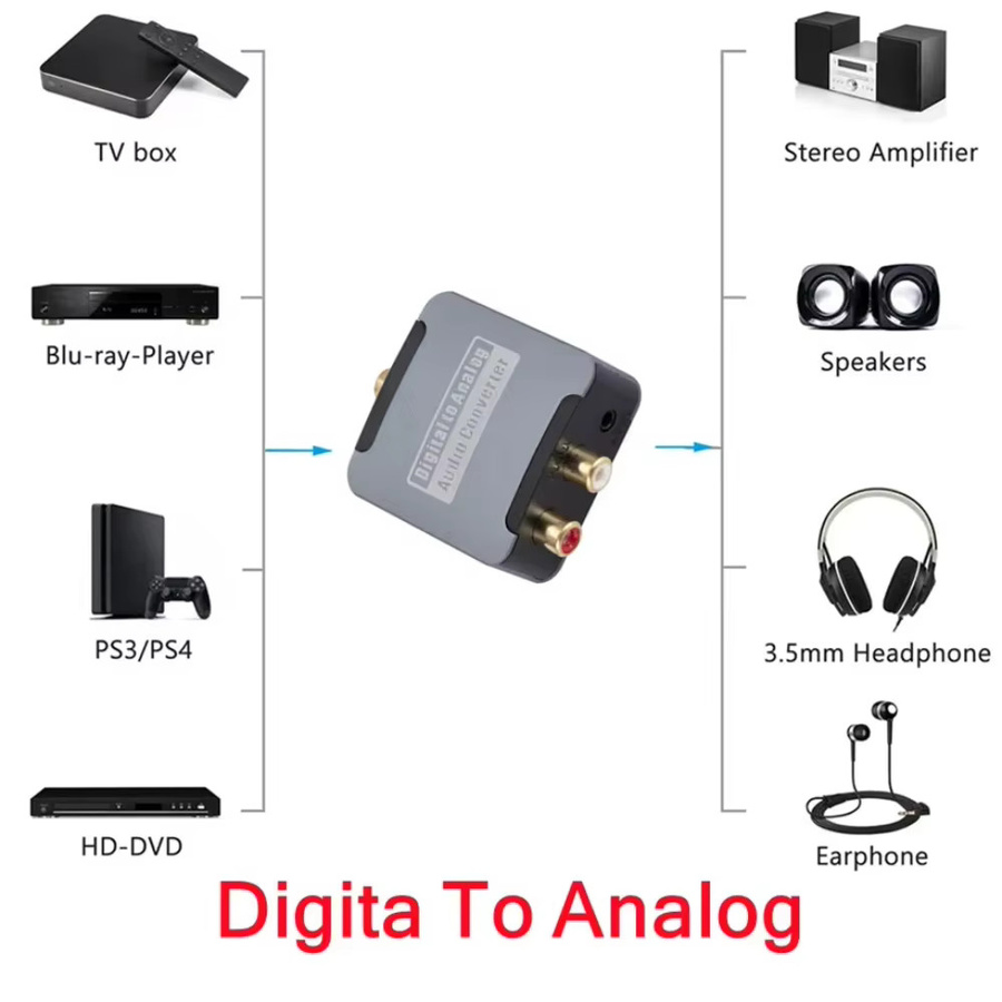 kebidumei Digital-Analog-Konverter DAC mit optischem Toslink und SPDIF Koaxialeingang zu RCA L/R sowie 3,5-mm-Klinke und Kopfhörerverstärker-Ausgang - Bild 3