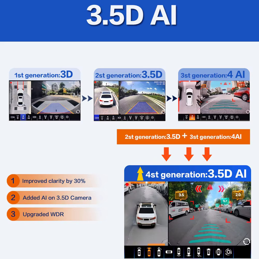 SMARTOUR 360 Grad Surround View System für BMW mit 4K UHD Nachtsicht und 4 Kanälen in Schwarz - Bild 5