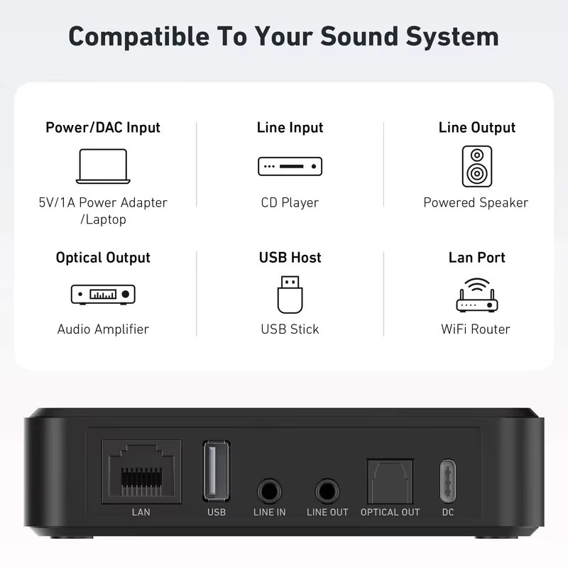 Arylic S10+ Wireless Music Streamer Bluetooth Audio Receiver mit 3,5 mm Klinke Aux in Schwarz - Bild 3