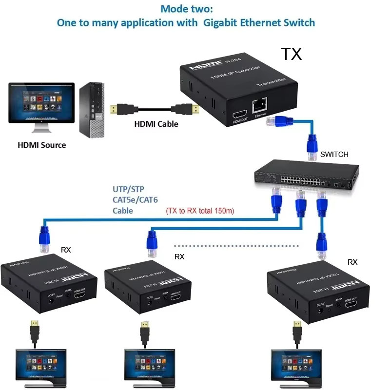 Konsenda H.264 HDMI IP Extender über CAT5e/6, 1080p HDMI Ethernet Extender in Schwarz für PC, TV und Monitor - Bild 3