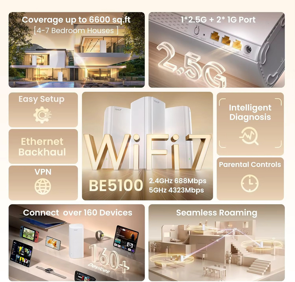 Tenda BE5100 Wi-Fi 7 Mesh System Dual-Band Router mit 2,5 G Netzwerk Port in Weiß - Bild 3