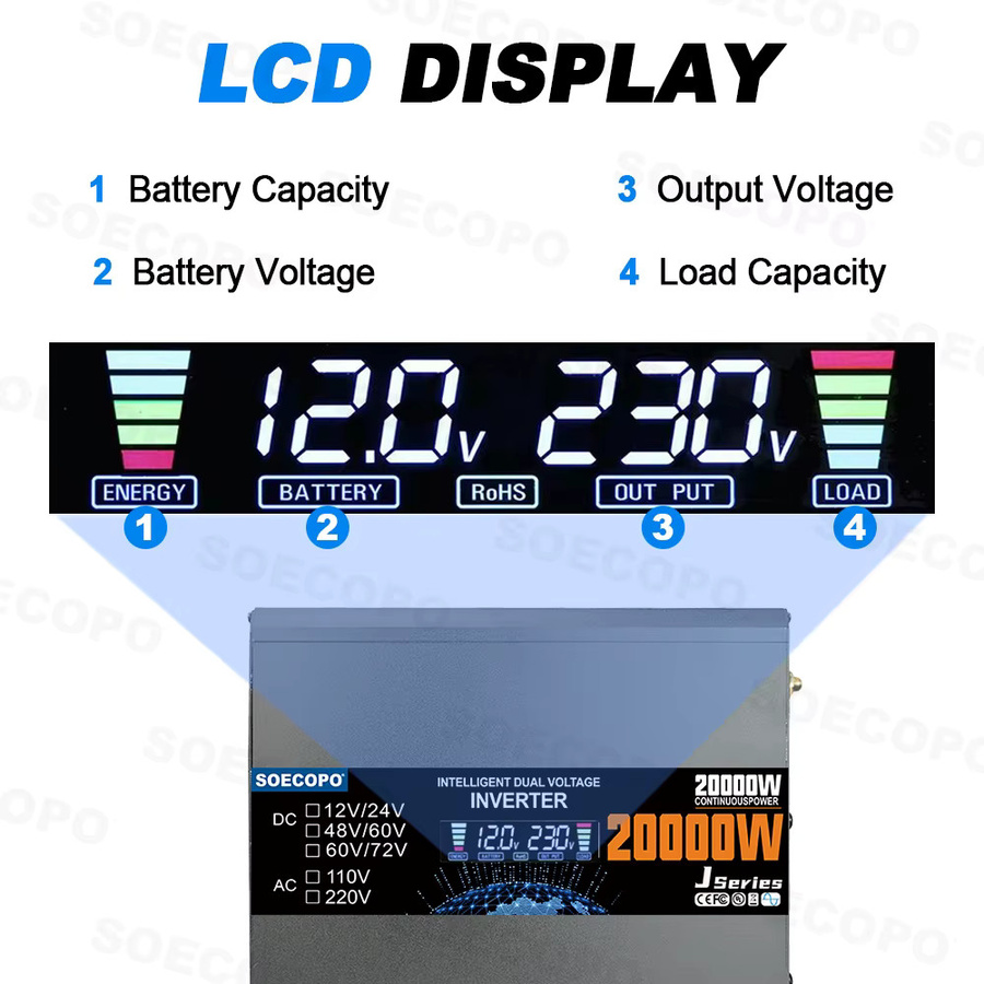 SOECOPO Tragbares Solarsystem-Kit 20000 W mit 2 x 300 W Panels, 100 A Controller und Inverter für Camping, Schwarz - Bild 4
