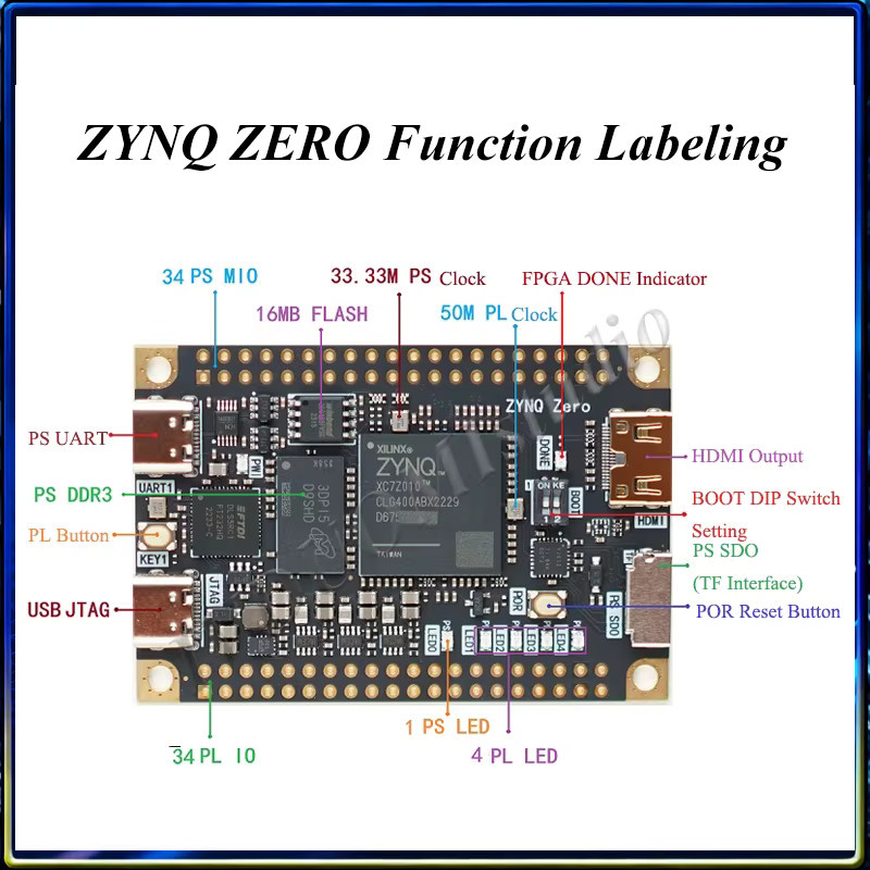 IVDUOMIstudio ZYNQ 7010 FPGA-Kernplatine Entwicklungsboard in Schwarz - Bild 2