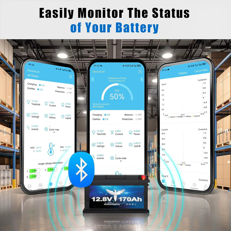 12V 170Ah LiFePO4 Lithiumbatterie mit Bluetooth und 150A BMS sowie Niedertemperaturschutz für Wohnmobil, Camping, Boot und Solar in Blau - Bild 4