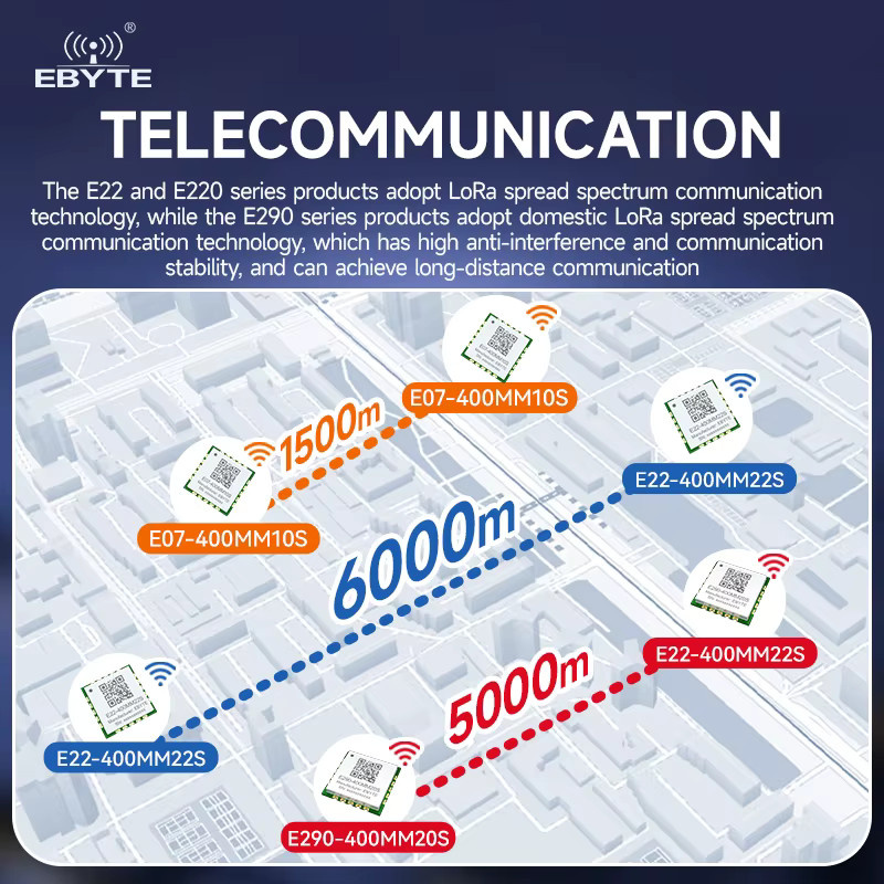 EBYTE LoRa Drahtloses RF-Modul E07 E22 E220 E290 mit SPI Schnittstelle 433/868/915MHz 10dBm/20dBm - Bild 3