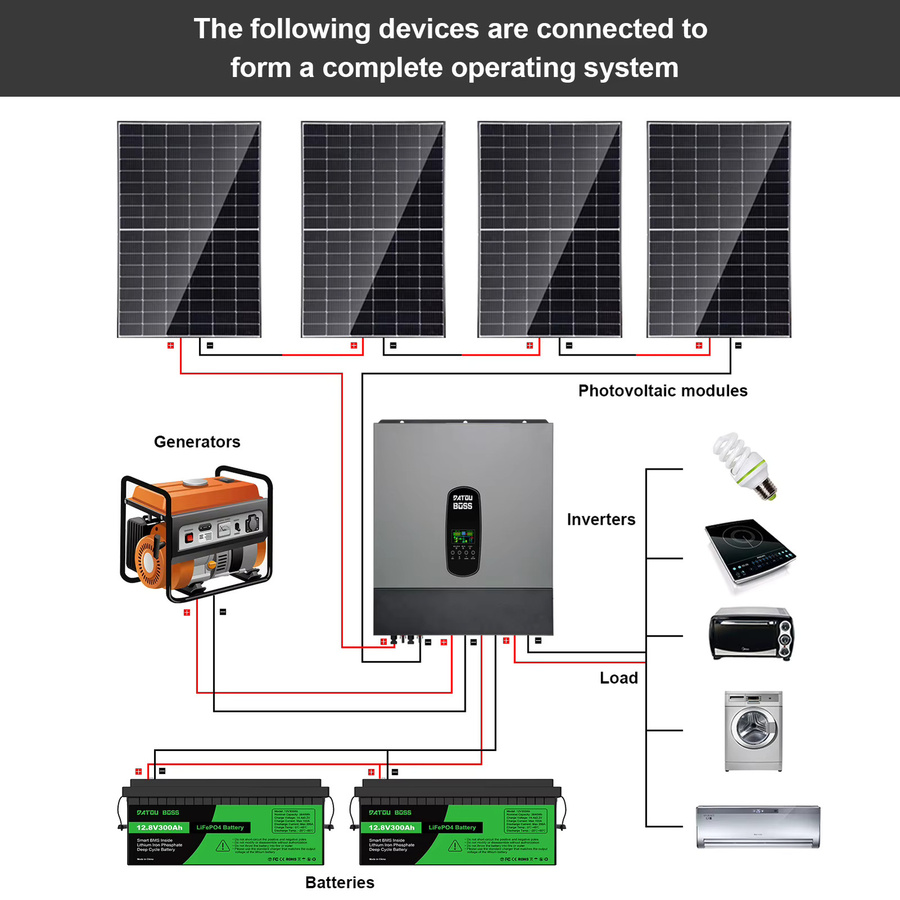 DATOUBOSS Solar-Hybrid-Wechselrichter-Kit mit 15 kWh 300 Ah 48 V LiFePO4-Batterie und 11 kW 48 V Wechselrichter für Netzautarkie, Heim-Backup und Wohnmobile - Bild 6