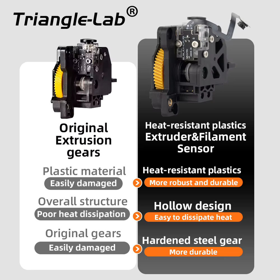 Trianglelab Extruder mit Filamentsensor für Bambu Lab P1S und P1P, gehärtete Stahl-Doppelzahnräder, schwarz - Bild 2