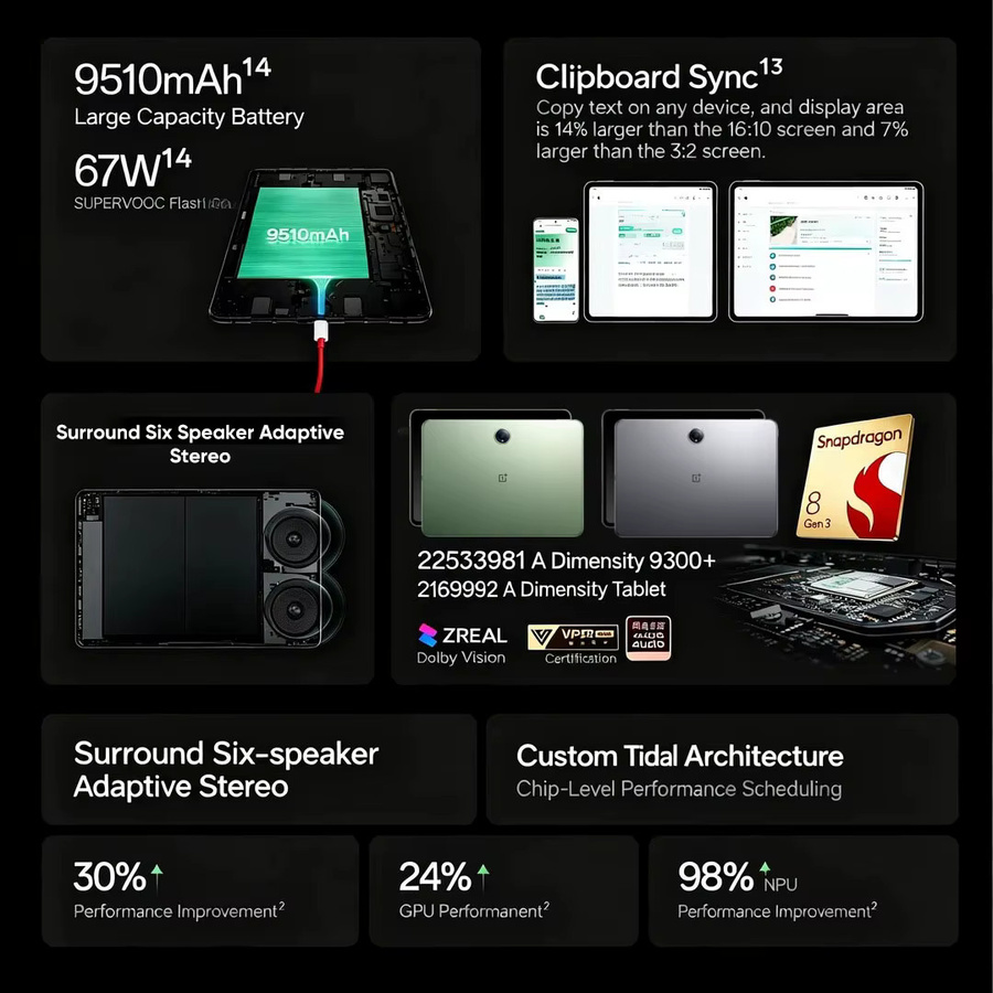 OnePlus Pad 2 Tablet Globale Version, Snapdragon 8 Gen 3, 12,1 Zoll 144Hz Display, 12 GB RAM, 256 GB Speicher, Grau - Bild 2