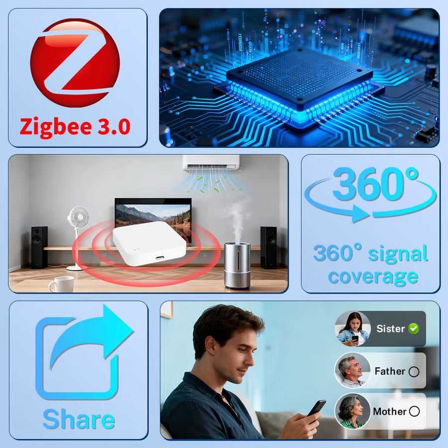 Tuya Zigbee 3.0 Gateway IR-Fernbedienungs-Hub WiFi-Mesh-Bridge in Weiß für Alexa, Google und Smart Life - Bild 4