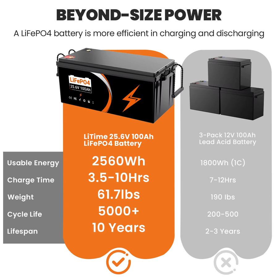 EFFIVOLT LiFePO4 Lithium-Eisen-Akku mit BMS für Heimenergiespeicher, Dreirad, Go-Kart oder Notstromversorgung, 12V 100Ah / 24V 100Ah / 48V 50Ah - Bild 7