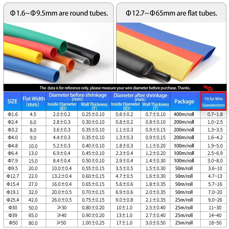 Weißer Schrumpfschlauch mit 3:1 Schrumpfverhältnis für die Kabelreparatur, hitzebeständig, verschiedene Durchmesser von 1,6 mm bis 39 mm - Bild 3