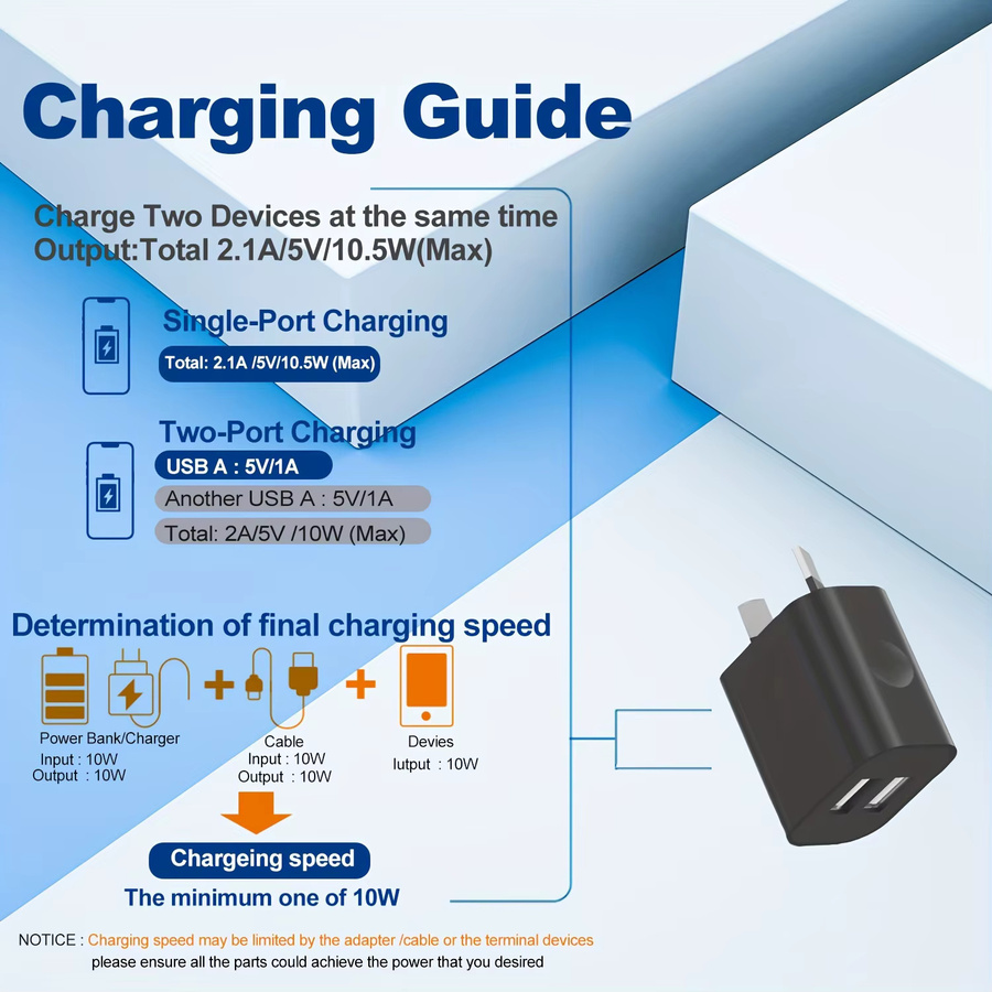 TAQKRED Dual-USB-Netzadapter Set, 4 Stück, Schwarz, 5V/2.1A Wandladegerät mit AU-Stecker für iPhone, iPad und Samsung - Bild 4