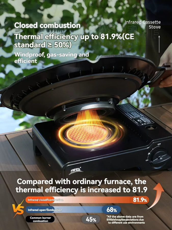 BRS BRS-K006 Infrarot Gasherd für Koreanisches BBQ, Tischgrill für Camping und Haushalt, Weiß - Bild 2