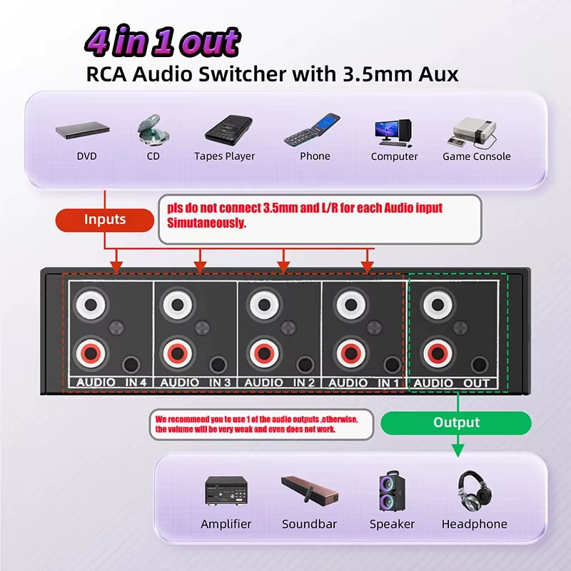 VBDWRM Stereo Audio Switch Selector 4-in-1 Bidirektionaler RCA AUX A/B Splitter mit 3,5 mm Klinke, Schwarz - Bild 2