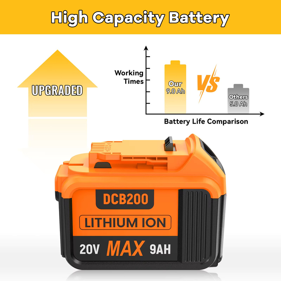 Ersatzbatterie für Dewalt 18V und 20V Werkzeuge, 9000mAh, Orange, kompatibel mit DCB120, DCB182, DCB200 und DCB609 - Bild 2