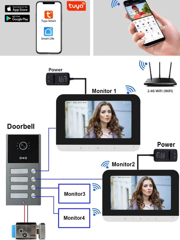 Tuya WLAN Video-Gegensprechanlage für Wohngebäude mit RFID-Karten-Entriegelung und Videoanruf-System - Bild 7