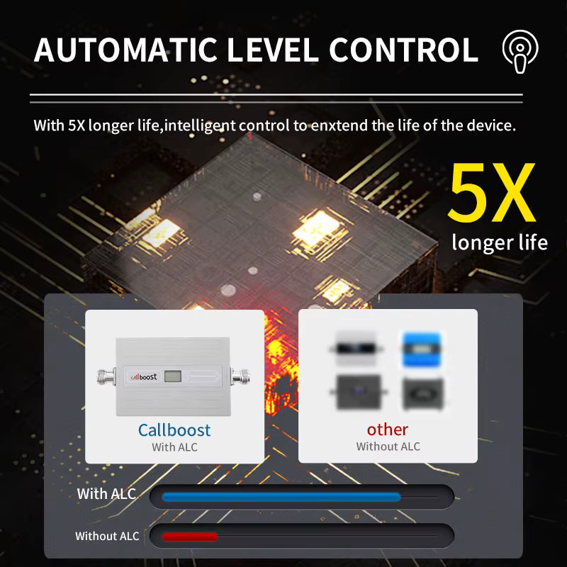 Callboost 4G LTE Cellular Verstärker für GSM 2G 3G 4G Netzwerke mit 800 MHz 1800 MHz 2100 MHz und 2600 MHz Frequenzen - Bild 2
