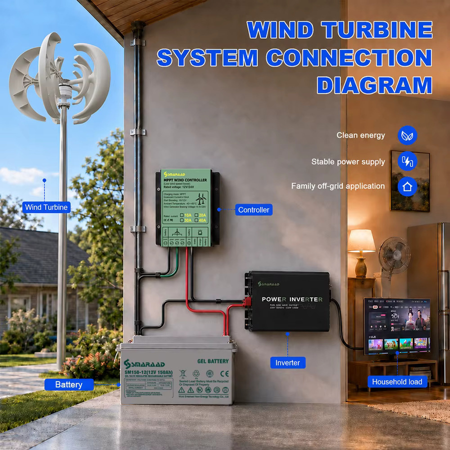SMARAAD Vertikale Windturbine 5000W mit Laderegler in Weiß, 12V/24V/48V und 220V, geräuscharm für den Haushalt - Bild 6