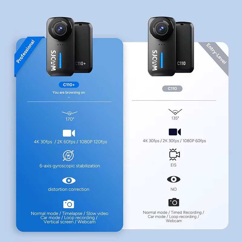 SJCAM C110+ Action-Kamera mit 4K 30fps, Sechs-Achsen-Gyroskop Anti-Shake und 170° Ultra-Weitwinkel für Motorrad, Radfahren und Vlogging - Bild 6