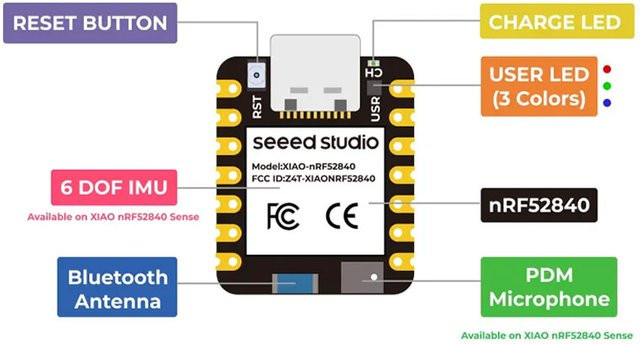 Seeed Studio XIAO NRF52840 Plus und XIAO NRF52840 Sense Plus BLE Mini Entwicklungsboard mit Bluetooth in Schwarz - Bild 1