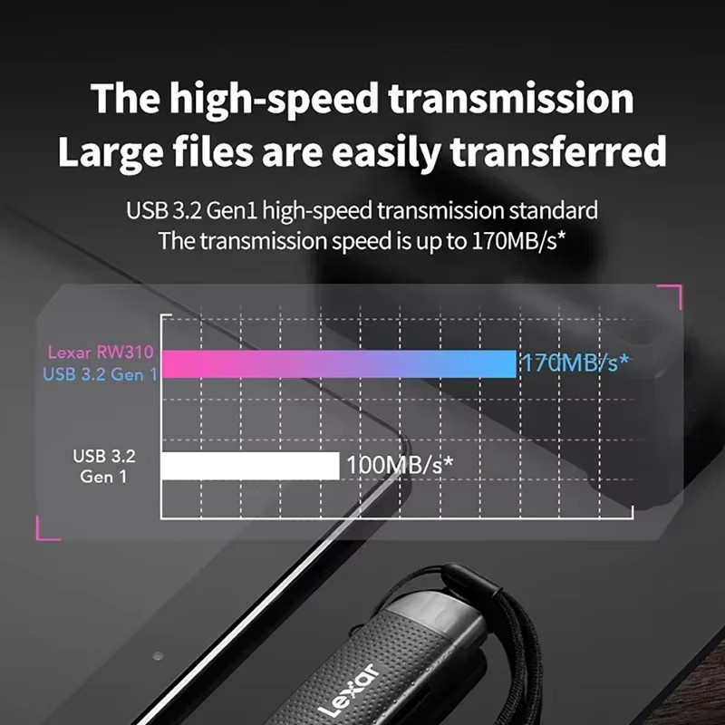 Lexar 2-in-1 USB 3.2 Kartenleser mit USB-A und USB-C für SD- und Micro-SD-Karten in Schwarz - Bild 3