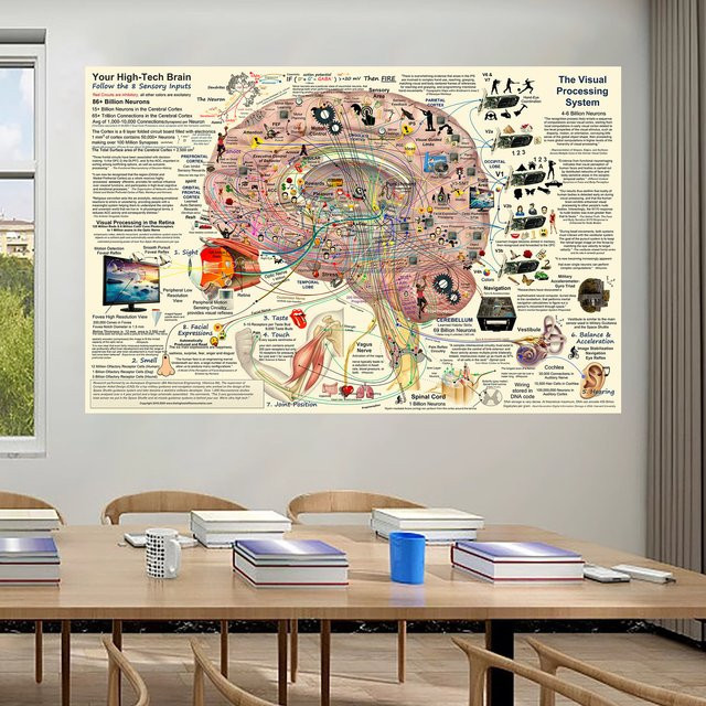LOSICOE Wandkunst Leinwandgemälde mit Infografikstruktur des Gehirns in Mehrfarbig - Bild 1
