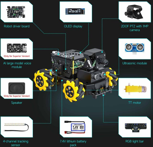Yahboom Raspbot V2 AI-Roboterauto mit Kamera und Mecanum-Rädern für Raspberry Pi 5 in Schwarz - Bild 1