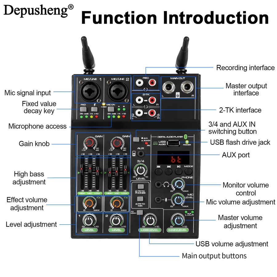 Depusheng Professioneller 4-Kanal Audio-Mixer in Schwarz mit zwei drahtlosen Mikrofonen, Bluetooth, USB-Schnittstelle und 48V Phantomspeisung für DJ-Mixing und PC-Aufnahmen - Bild 5