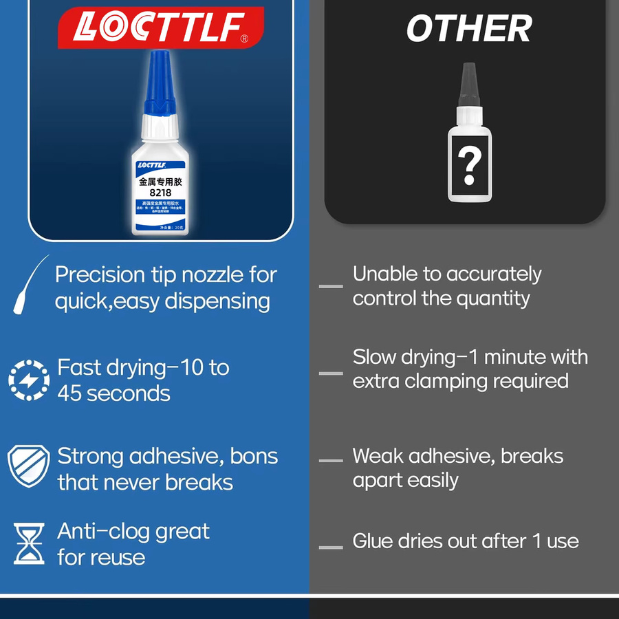 LocTTLF Metallkleber Superkleber Transparent 20 g für Stahl Zink und Aluminium wasserfest und hitzebeständig - Bild 3