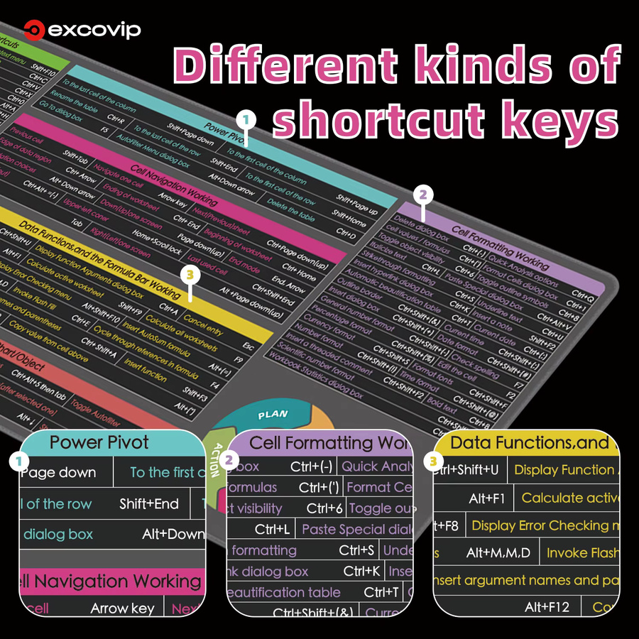 EXCO Excel Shortcuts Mauspad als große Schreibtischunterlage mit Spickzettel und rutschfester Gummiunterseite - Bild 2