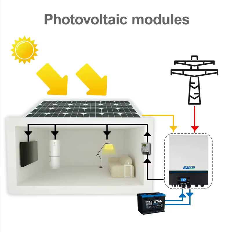 Easun Solar Inverter 11kW 150A Off-Grid Wechselrichter mit Dual MPPT, Dual AC Output 230V, 48V, 50Hz/60Hz und 500VDC PV-Eingang in Weiß - Bild 2