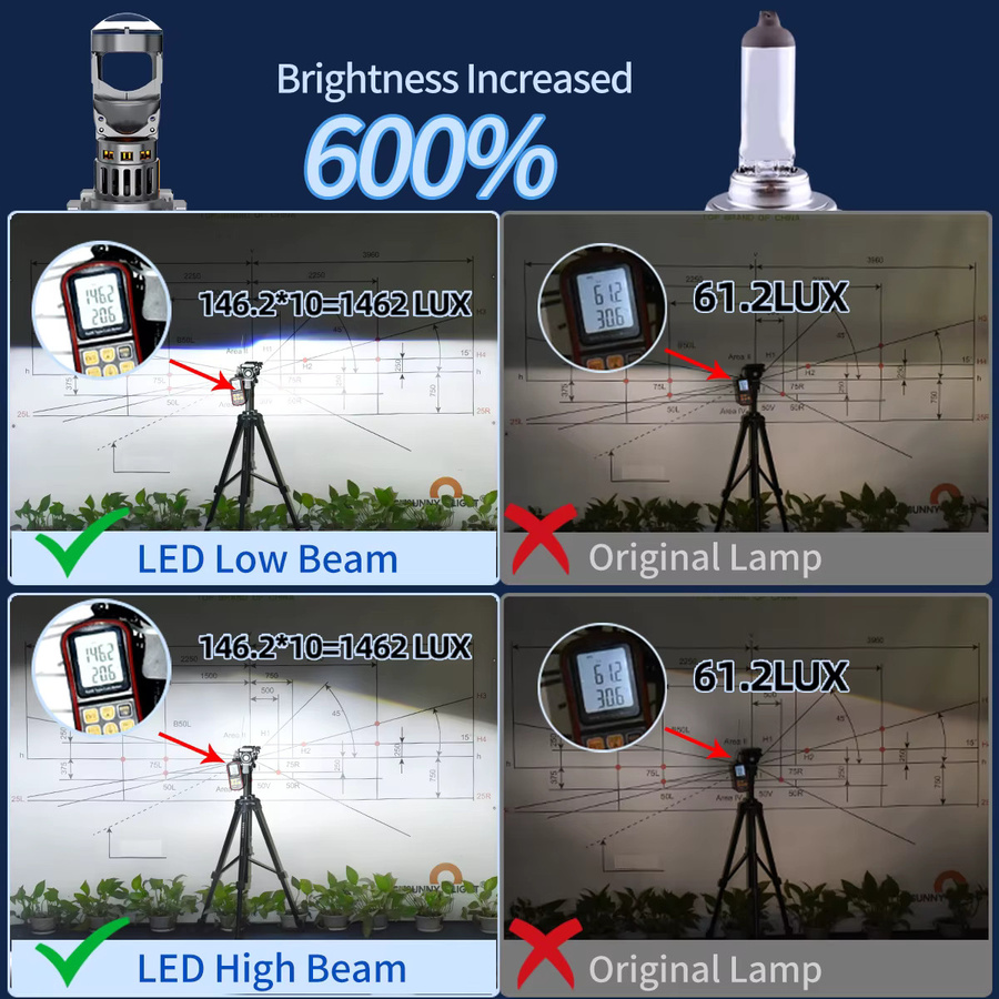 p2max LED-Projektorlinsenbirnen G18 H7 60W 6000K Weiß/Silber für Autoscheinwerfer mit präziser Lichtlinie - Bild 5